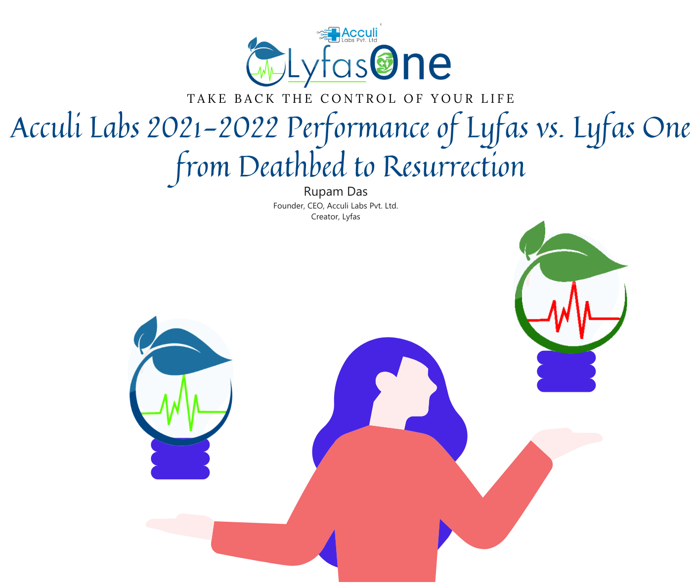 Acculi Labs Pvt. Ltd. One Year's Performance:- From Deathbed to Resurrection How acculi labs has changed over the time? What does acculi lab actually do? What is Lyfas? How is the growth of Acculi in last one year?